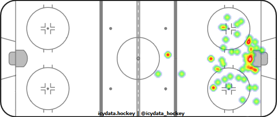 Shot Heat Map