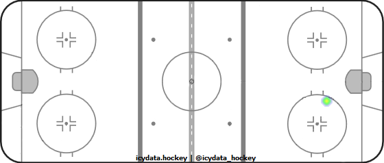 Shot Heat Map