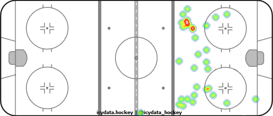 Shot Heat Map