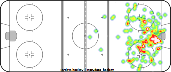 Shot Heat Map