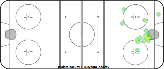 Goal Heat Map