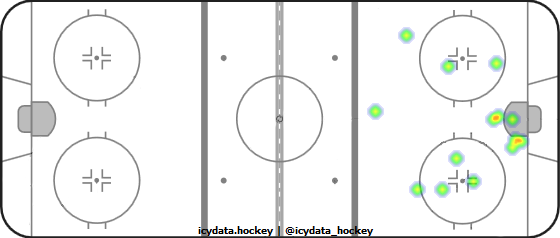 Shot Heat Map