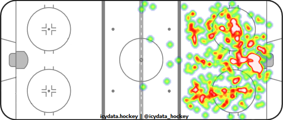 Shot Heat Map