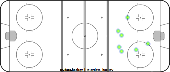 Shot Heat Map