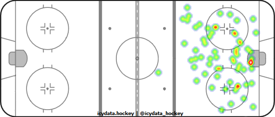 Shot Heat Map