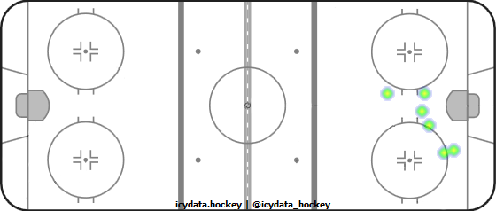 Goal Heat Map