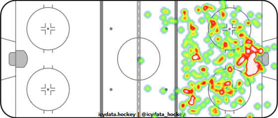 Shot Heat Map