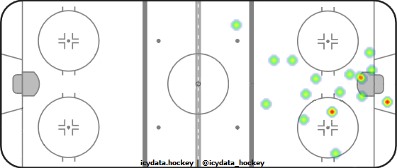 Shot Heat Map