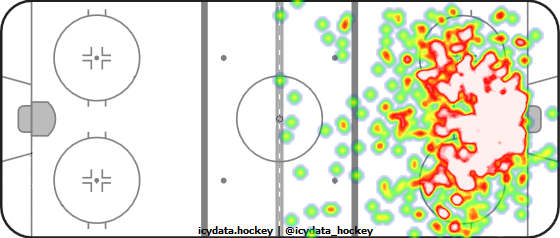 Shot Heat Map