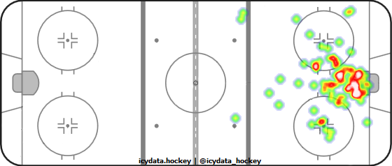 Goal Heat Map