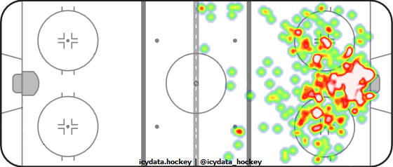 Shot Heat Map