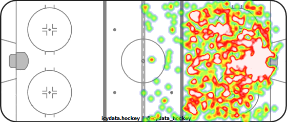 Shot Heat Map