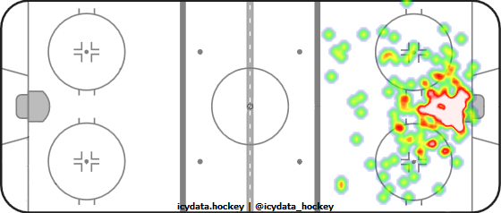 Goal Heat Map