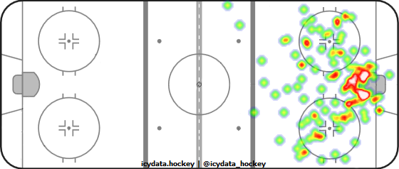 Shot Heat Map