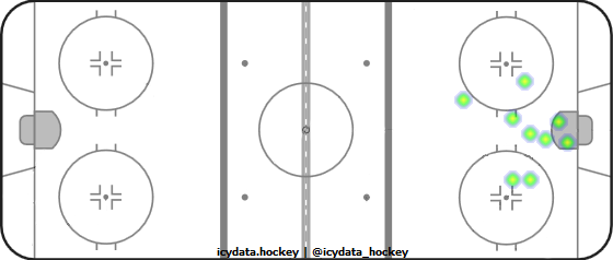 Goal Heat Map