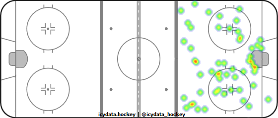 Shot Heat Map