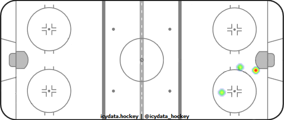 Goal Heat Map