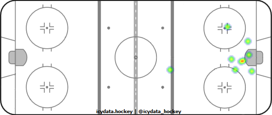 Goal Heat Map