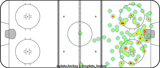 Shot Heat Map