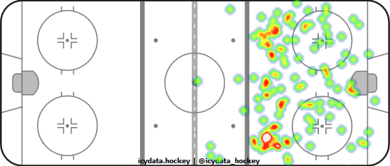 Shot Heat Map