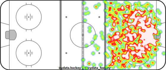 Shot Heat Map