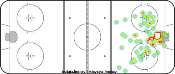 Goal Heat Map