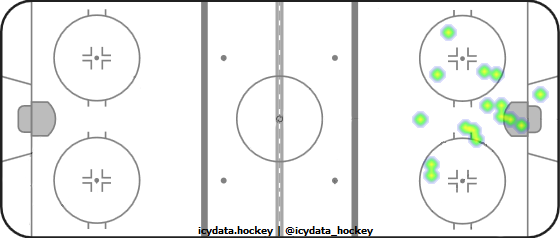 Goal Heat Map