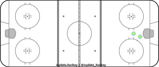 Goal Heat Map