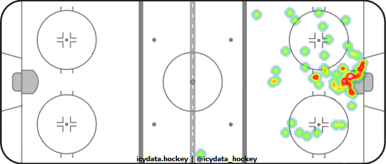 Shot Heat Map