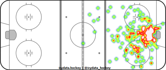 Shot Heat Map