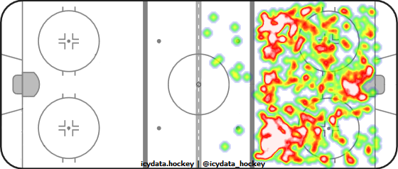 Shot Heat Map