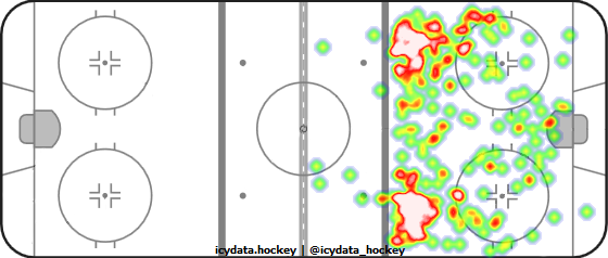 Shot Heat Map