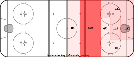 Goal Heat Map