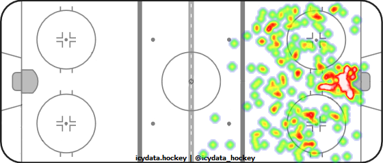 Shot Heat Map