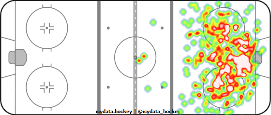 Shot Heat Map