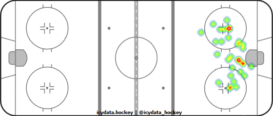 Goal Heat Map