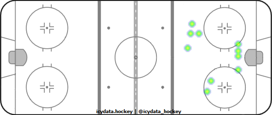 Shot Heat Map