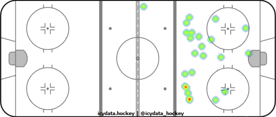 Shot Heat Map