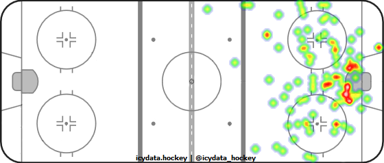 Shot Heat Map