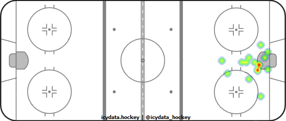 Goal Heat Map