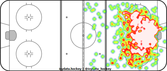 Shot Heat Map