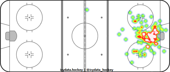 Goal Heat Map