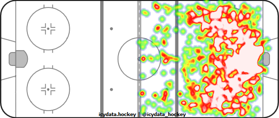 Shot Heat Map