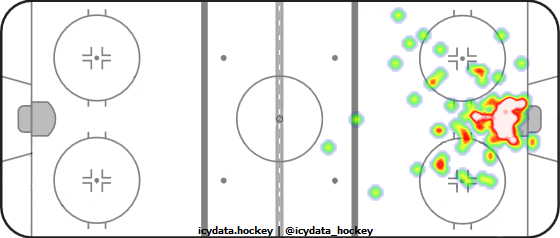 Goal Heat Map