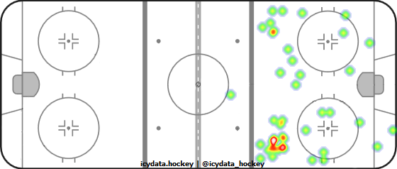 Shot Heat Map