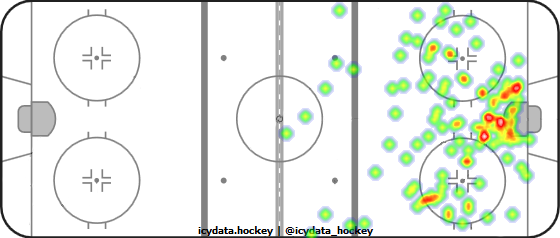 Shot Heat Map