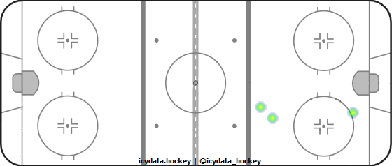 Shot Heat Map