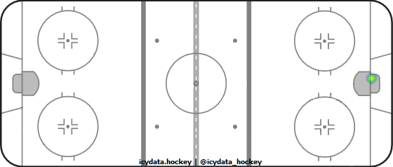 Shot Heat Map