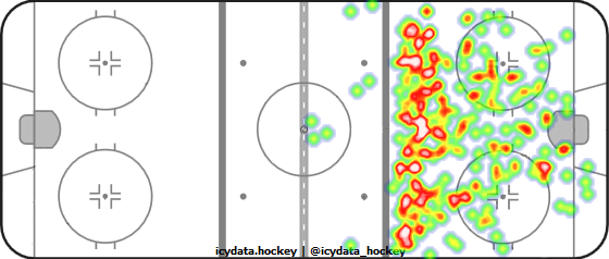 Shot Heat Map