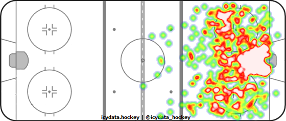 Shot Heat Map